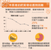 圖片 胺基酸螯合鈣膠囊